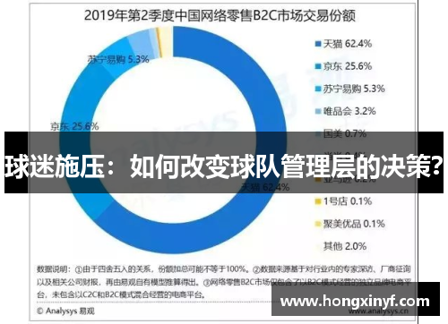 球迷施压：如何改变球队管理层的决策？